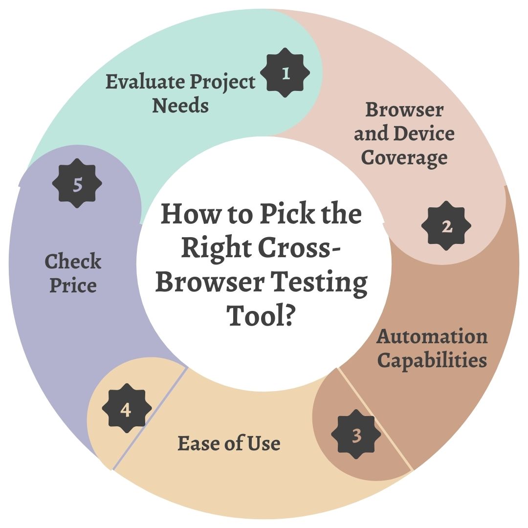 cross broser testing tool