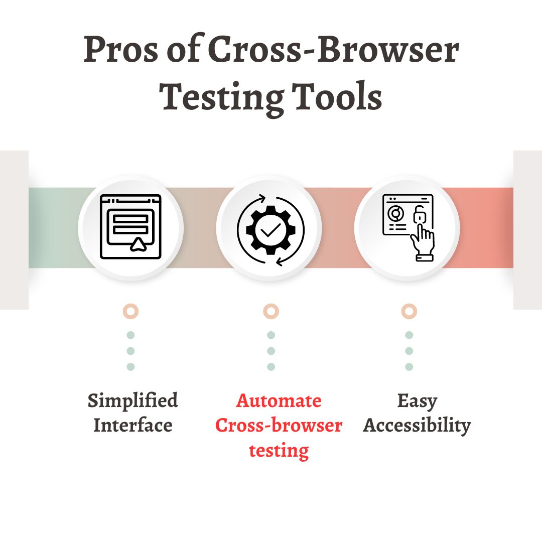 cross browser test