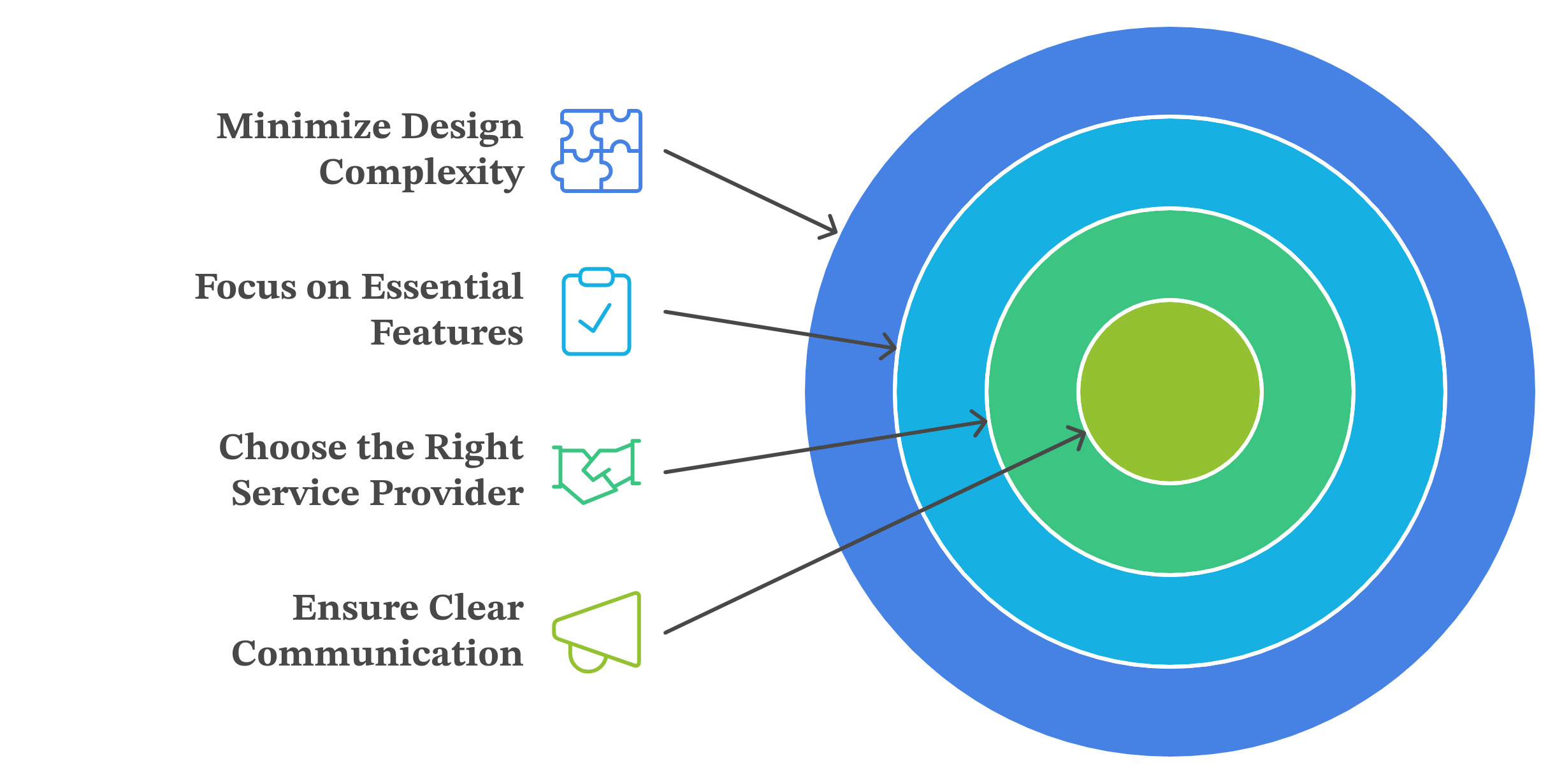 PSD to HTML conversion