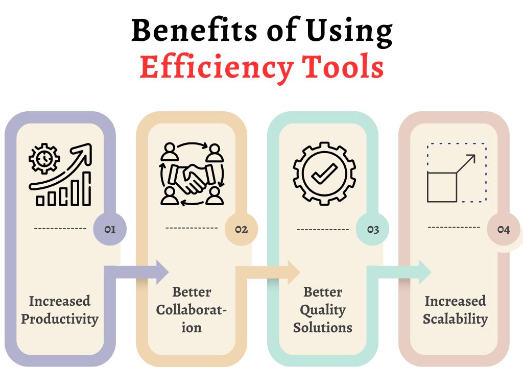 Efficiency Tools