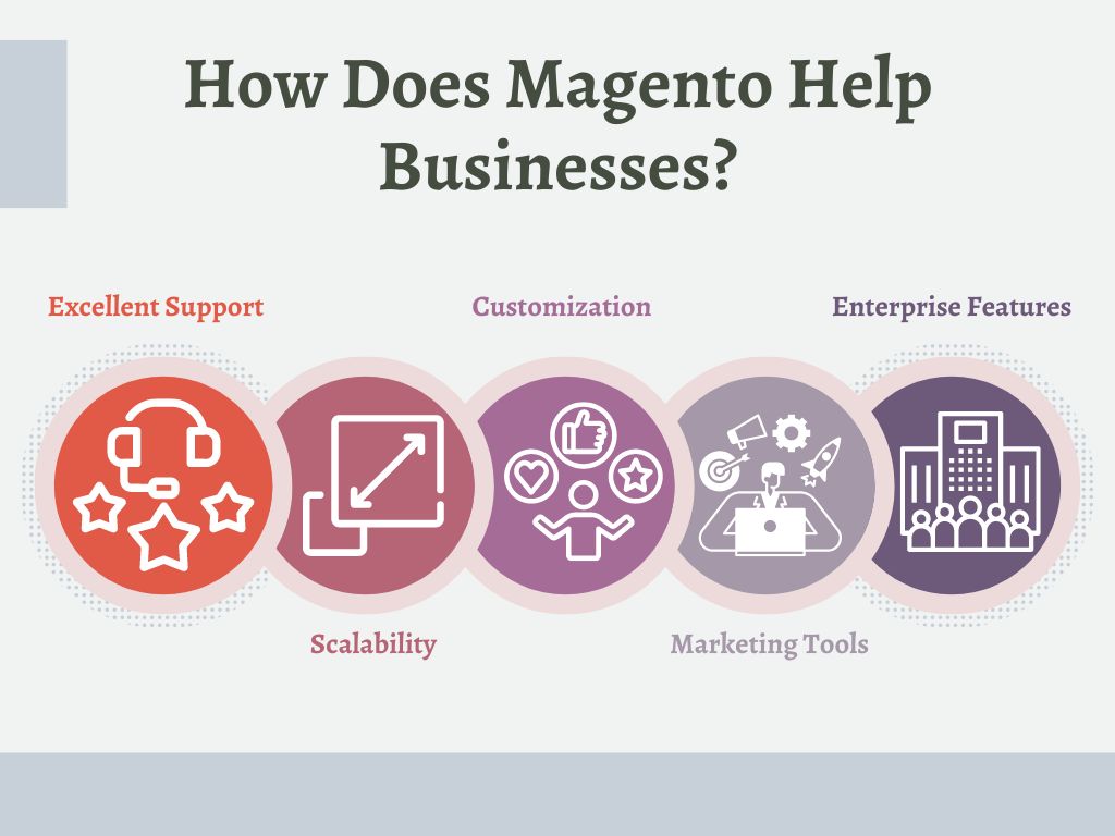 Magento