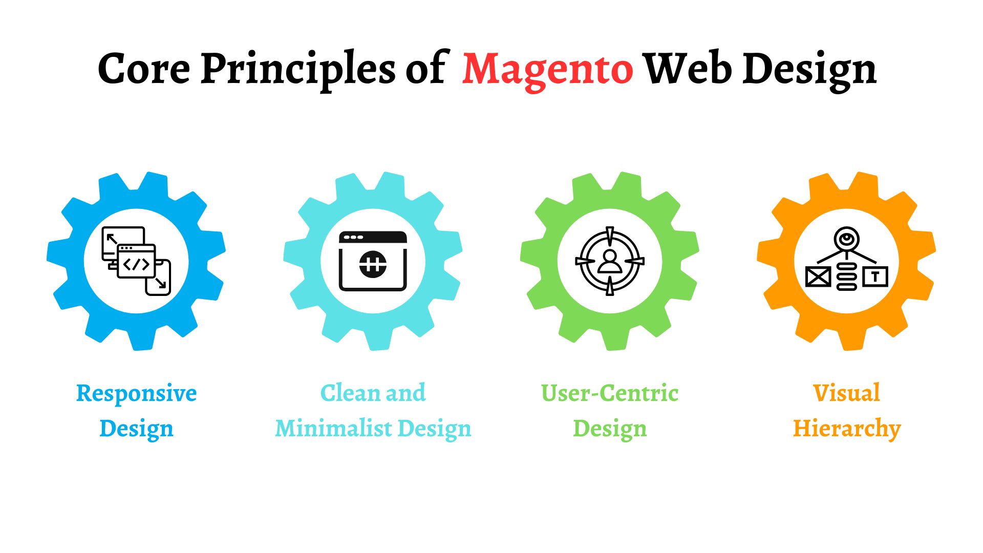 principles of magento web design