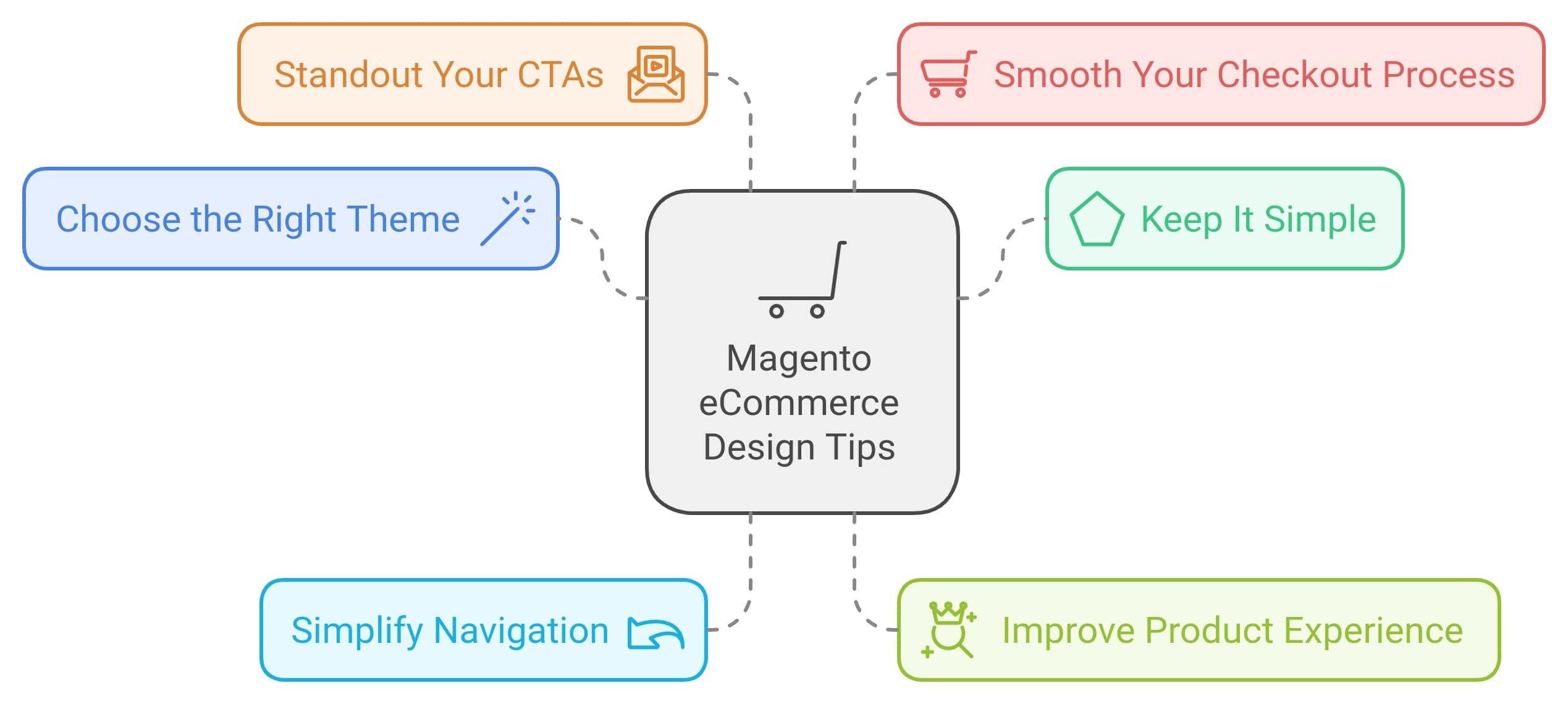 tips on magento web design