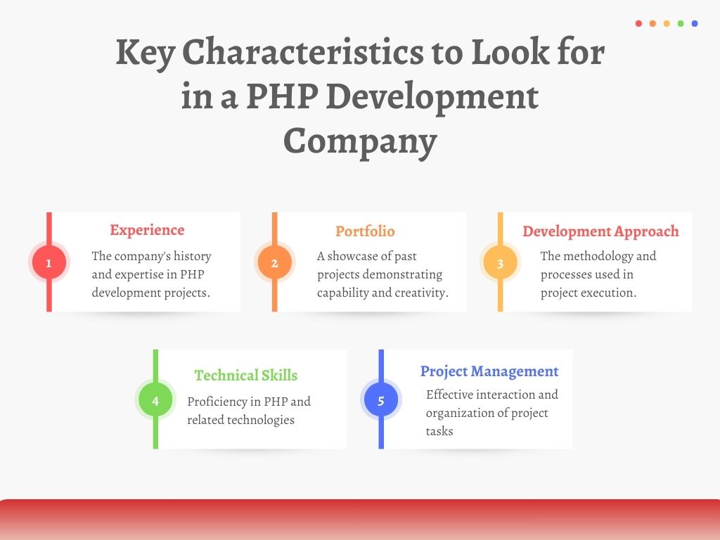 php web development houston