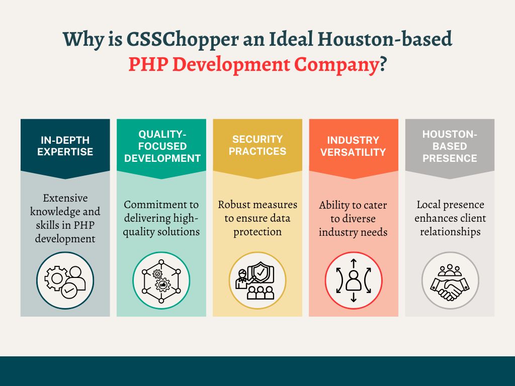 php web development houston