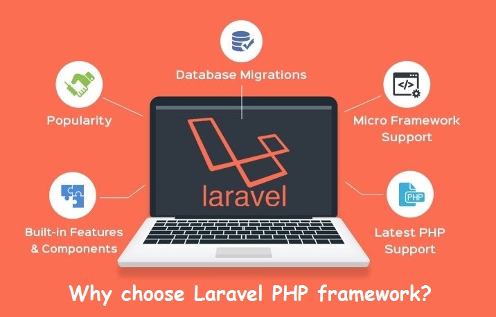 choose-Laravel-PHP-framework