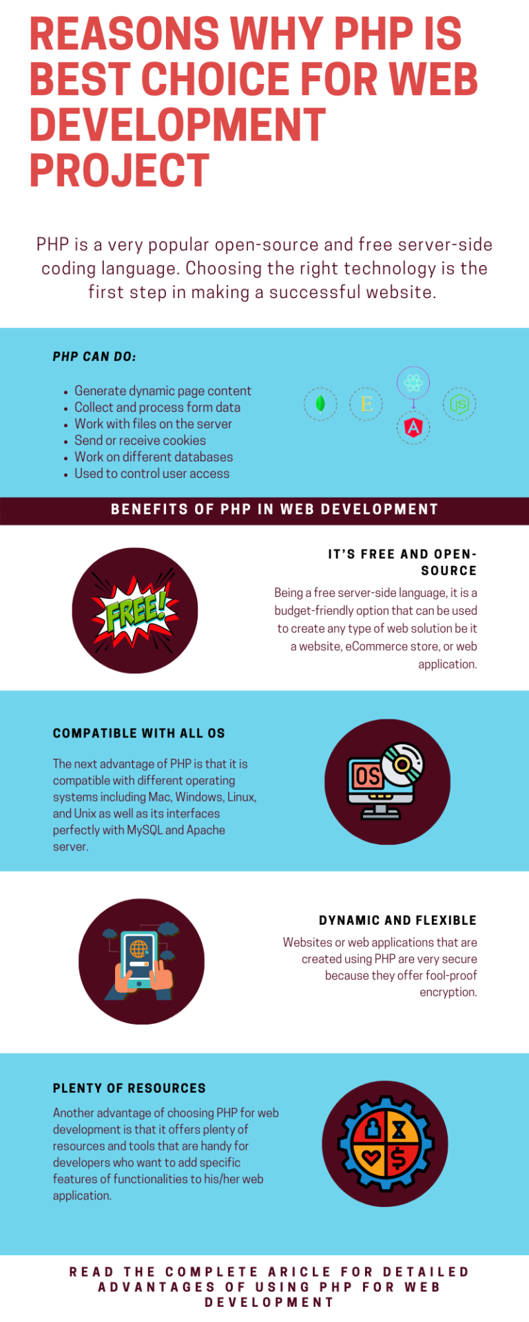 7-top-reasons-why-php-is-best-choice-for-web-development-project