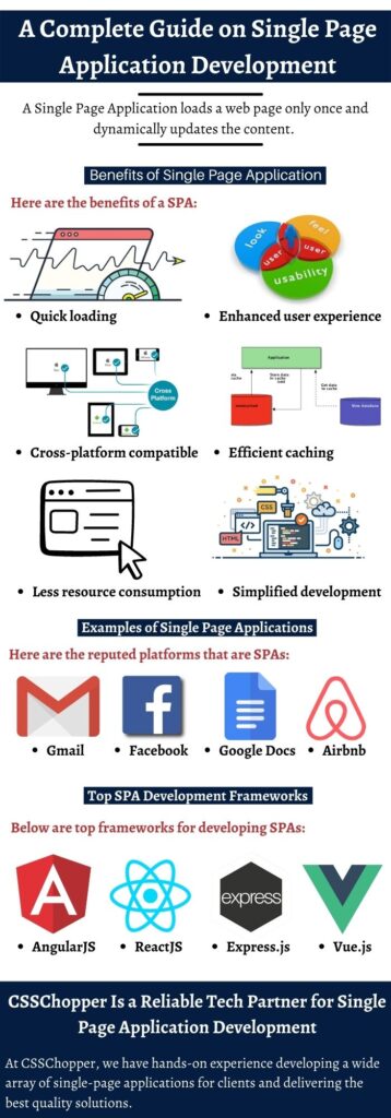 Single Page Application Development | Comprehensive Guide