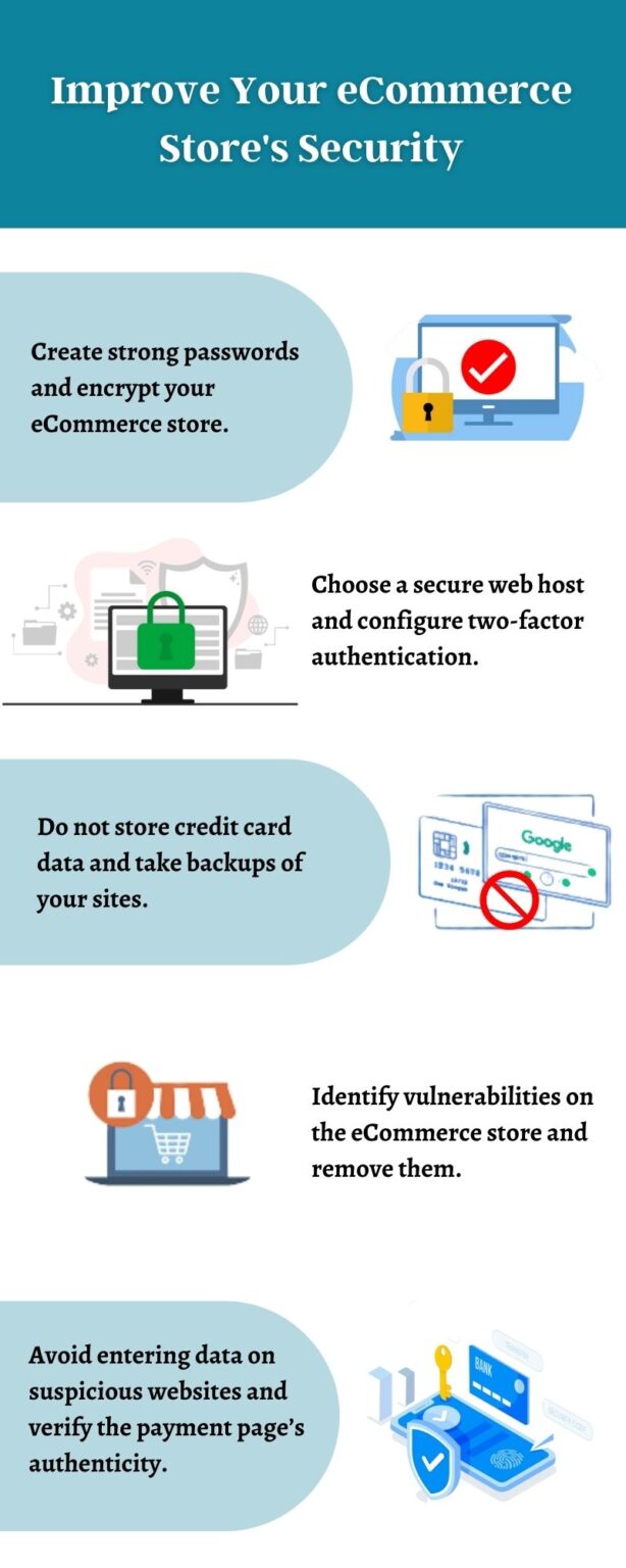 A Comprehensive Guide To ECommerce Website Security In 2023