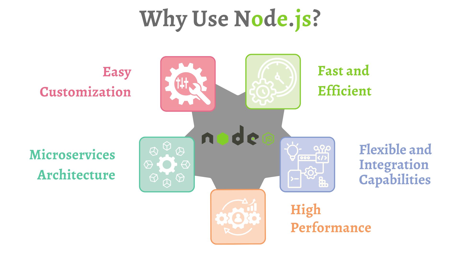 Node.js