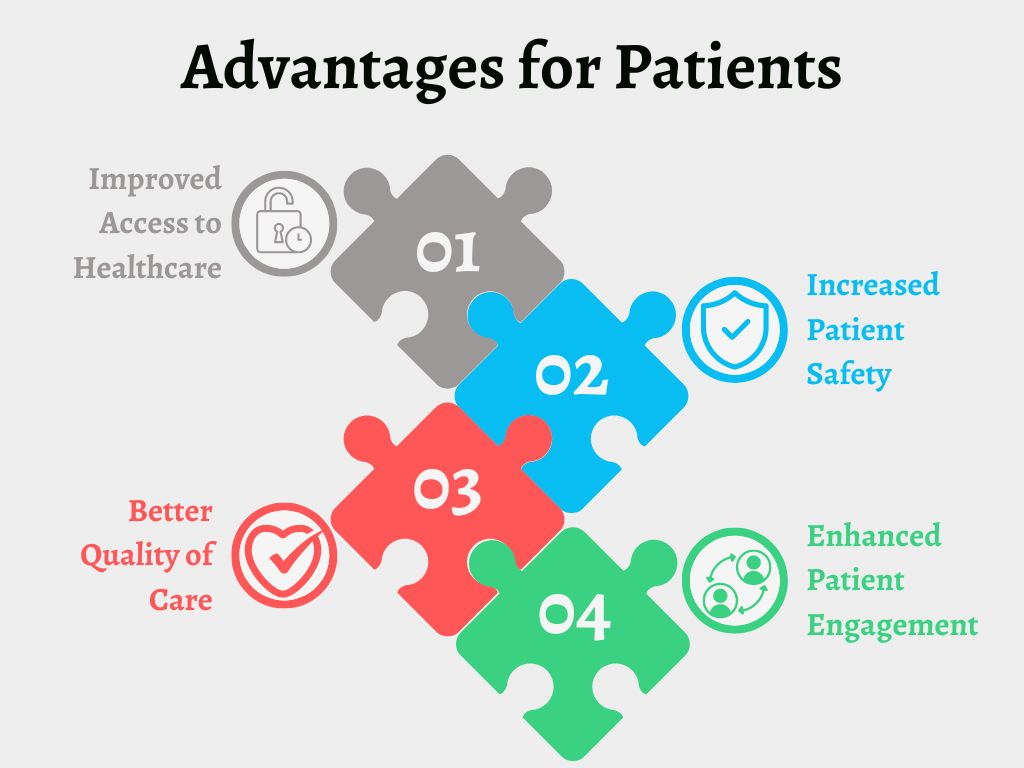 Electronic Health Record