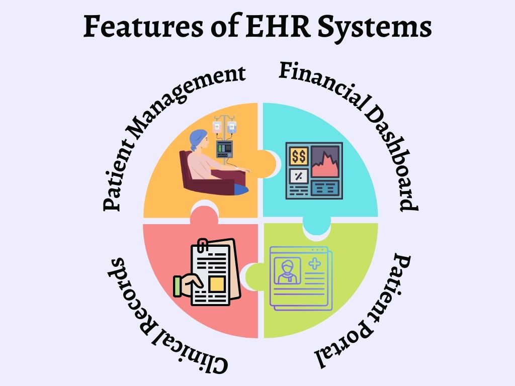 EHR System