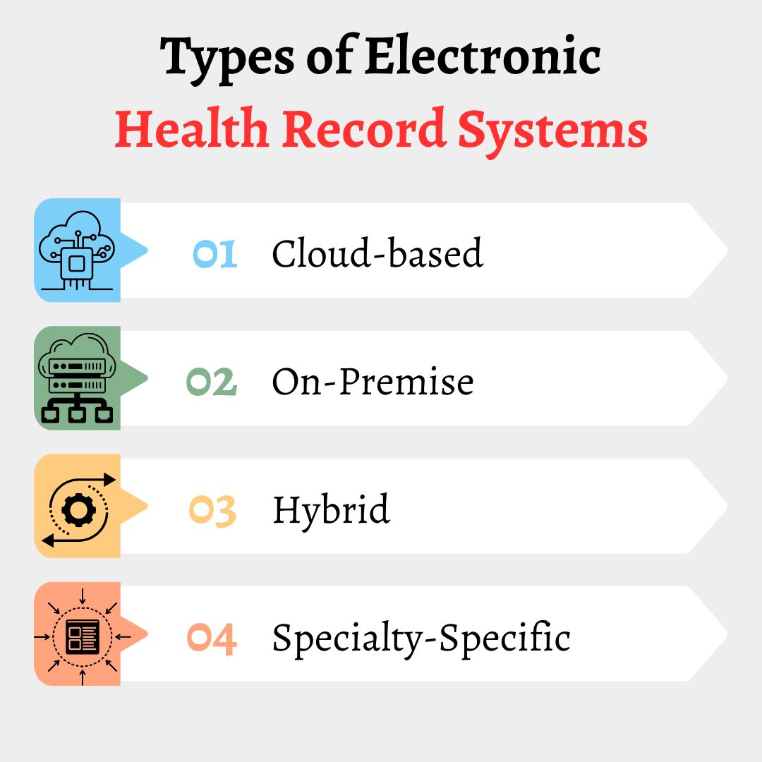 EHR System