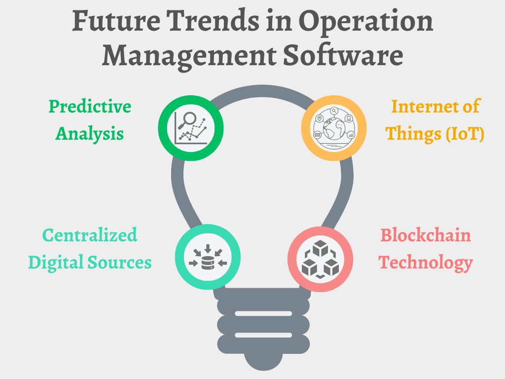 Operation Management