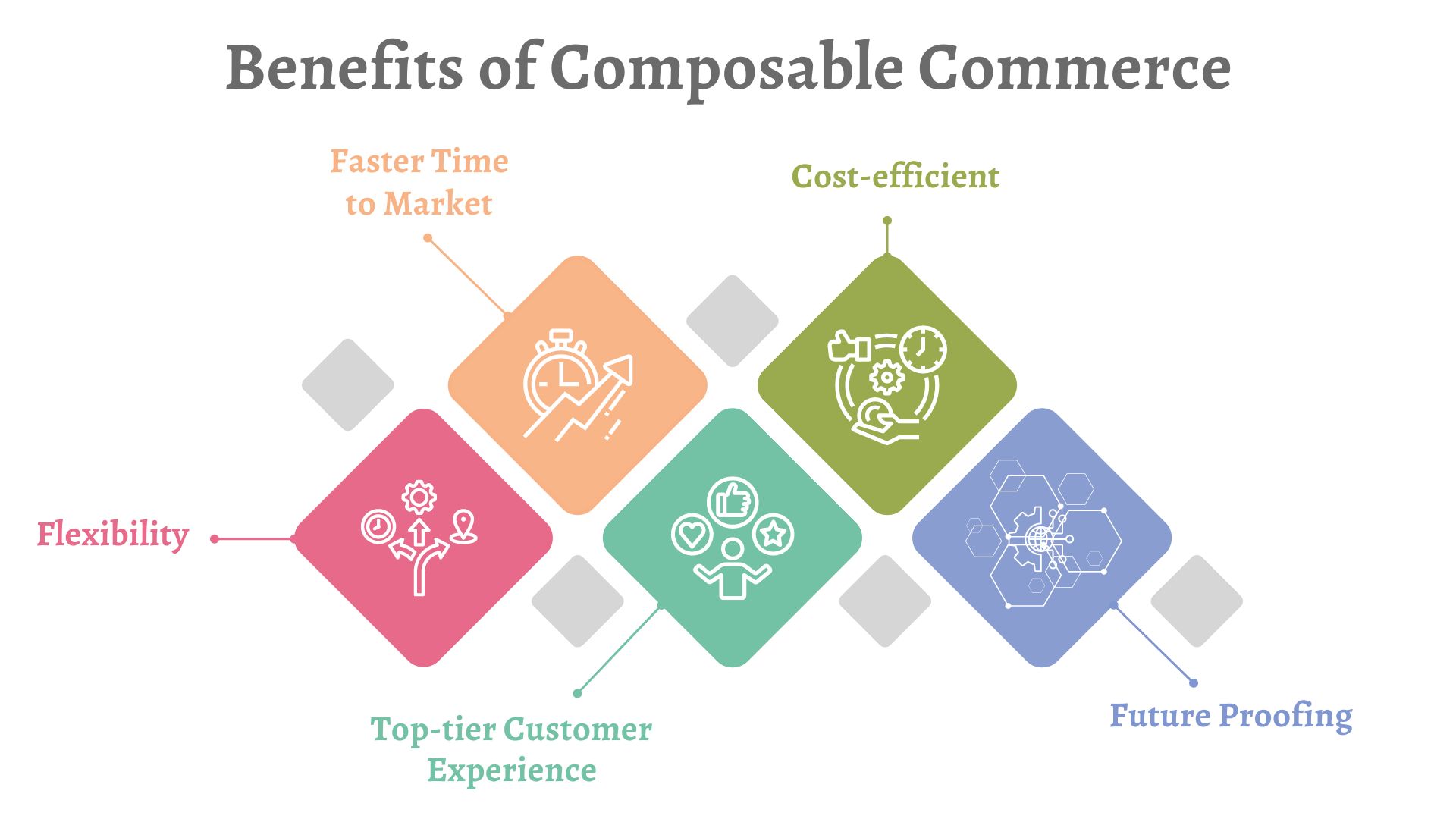 Benefits of Composable Commerce