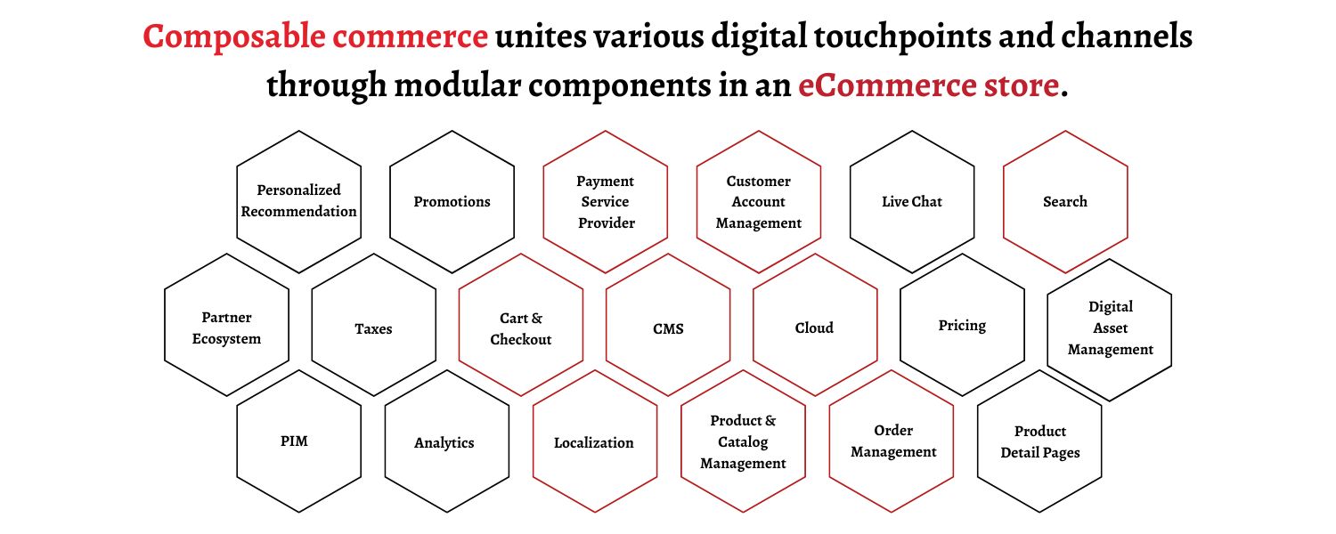 ECOMMERCE