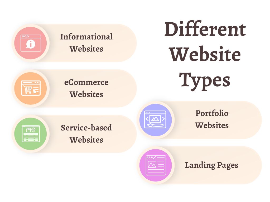 website types